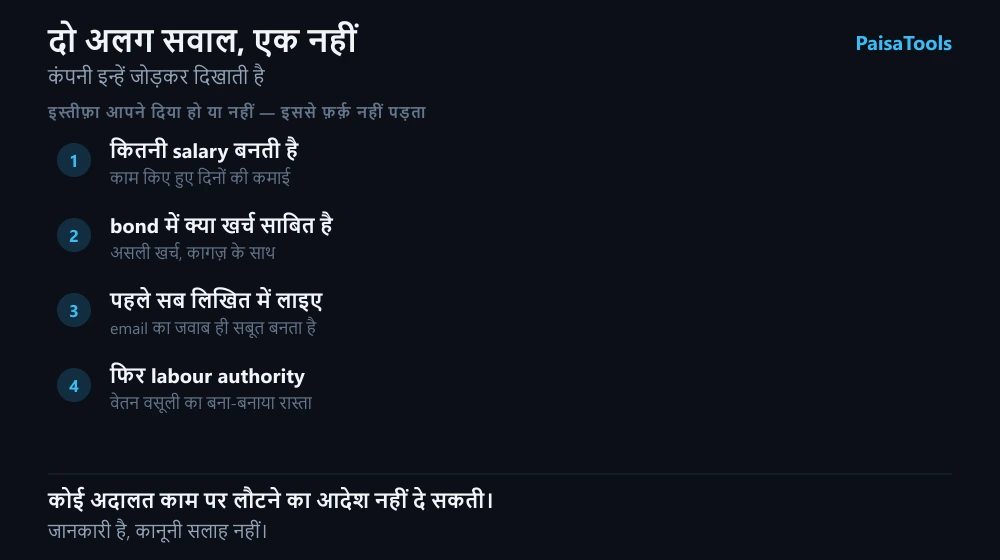 A resignation dispute in India separated into the two questions it actually contains: what pay has already been earned for days worked, and separately what the employer is able to claim under a training bond — followed by the order of steps, from putting the conversation in writing to approaching the labour authority.